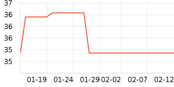 ����/������ʷ�۸�