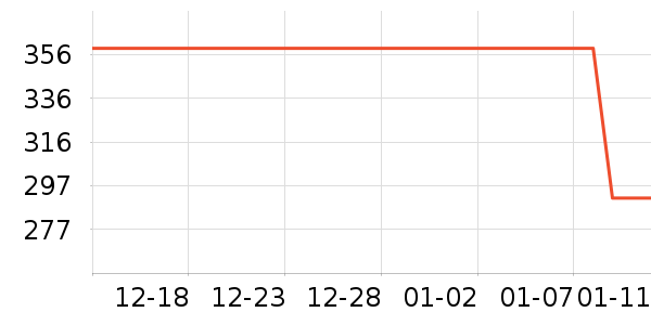 FORNINES���޷���ʷ�۸�