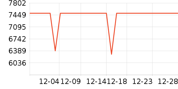 ��Ϊ�ֻ���ʷ�۸�