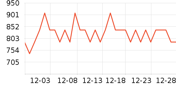 ����������ʷ�۸�