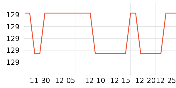 ˮ����о/����/��ͷ��ʷ�۸�