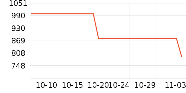 ƻ������������ʷ�۸�