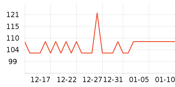 �����̲���ʷ�۸�