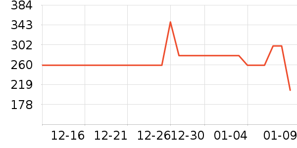 ȫ��ʱ��Ӥͯ˯��/������ʷ�۸�