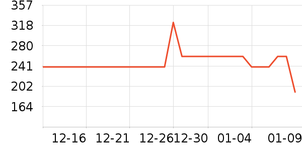 ȫ��ʱ��Ӥͯ˯��/������ʷ�۸�