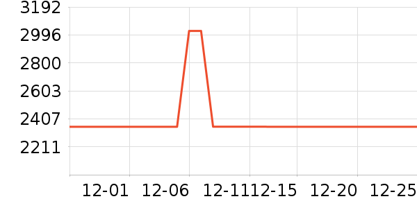 �ش�����/��ʦ����ʷ�۸�