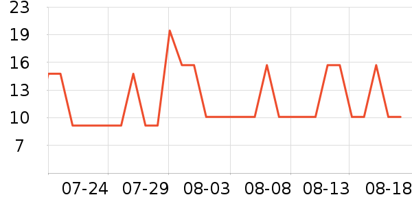 ���������ʷ�۸�