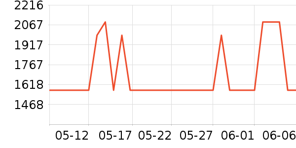 ���Ƶ緹����ʷ�۸�