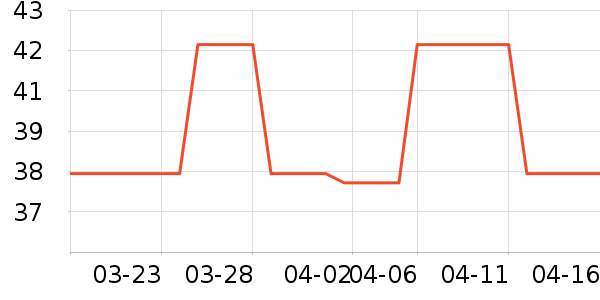 ������ʷ�۸�