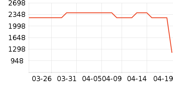 �ղ��������ʷ�۸�