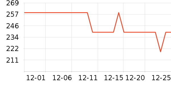 �ز��˶�Ь��ʷ�۸�