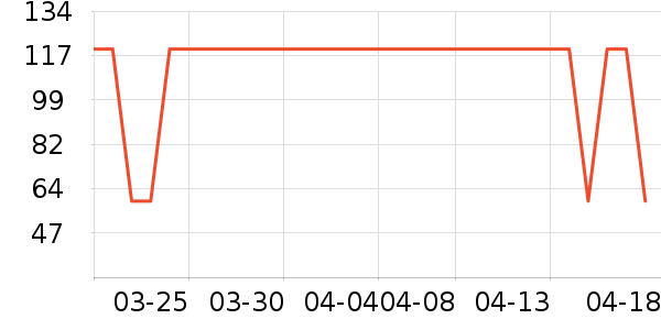 361���˶�T��/POLO����ʷ�۸�