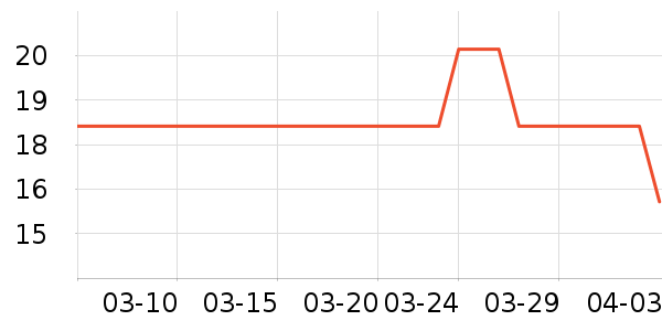 ��������������ʷ�۸�