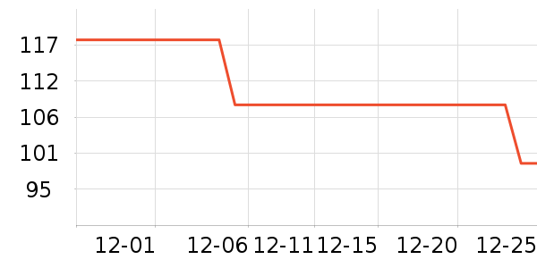 15���ӵ����������ʷ�۸�