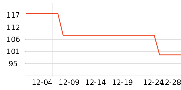 15���ӵ����������ʷ�۸�