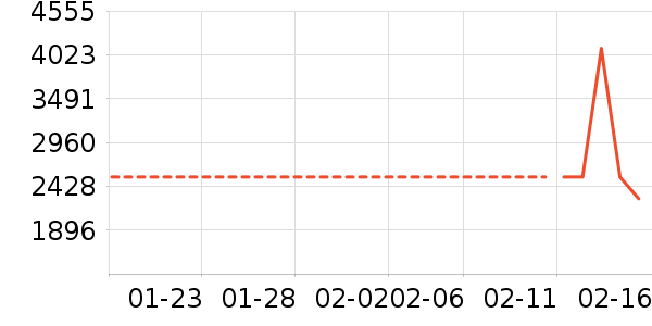 ��ɻ���ʷ�۸�