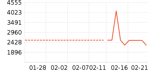 ��ɻ���ʷ�۸�