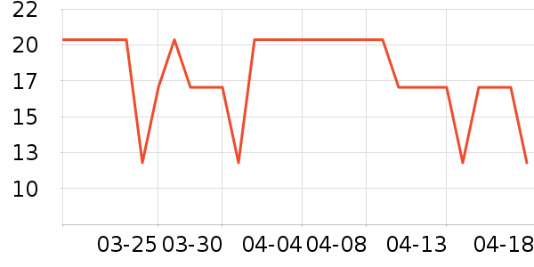 ά���ֽ��ʷ�۸�