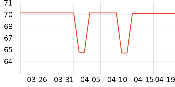 ����/������ʷ�۸�