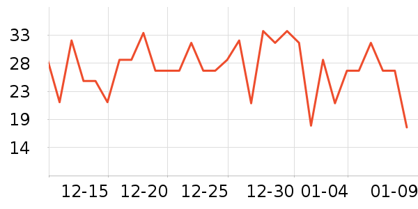 ������ͷ�����ʷ�۸�