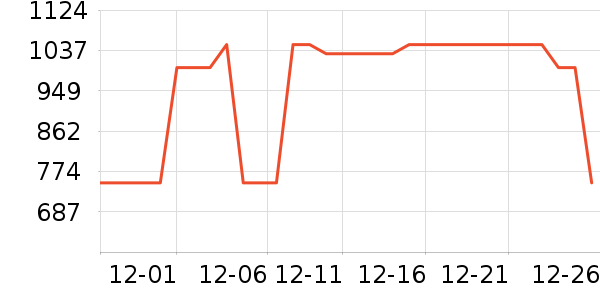 �ڽ�AOC��ʾ����ʷ�۸�