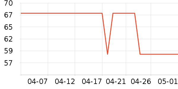 �����̺/�ص���ʷ�۸�