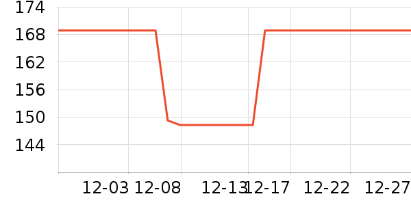 ��˫ϲƹ������Ʒ��ʷ�۸�