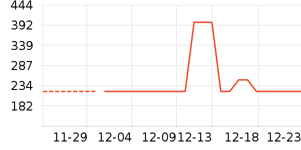 361�����޷���ʷ�۸�