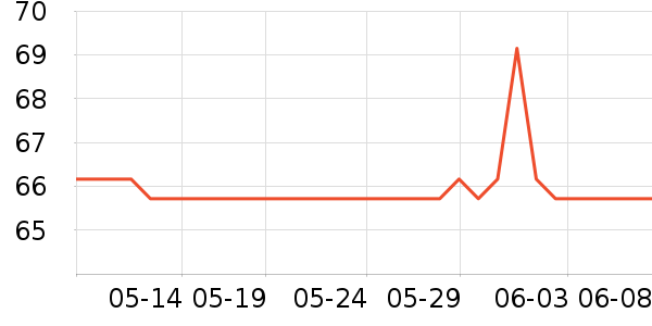 JEEP ����������ʷ�۸�