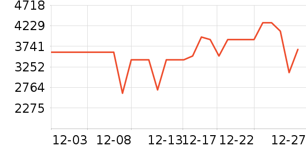 ������ˮ����ʷ�۸�