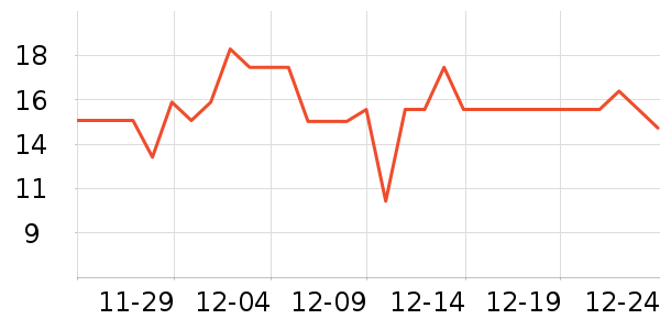 ȸ������������ʷ�۸�