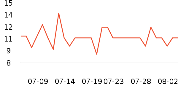 �Ѱ��ֱ��ʺ���ʷ�۸�