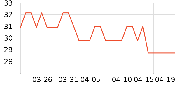 ����������ʷ�۸�