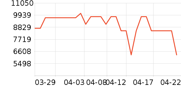 ������ϴ�»���ʷ�۸�