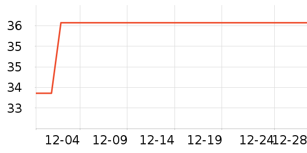 ������ʷ�۸�