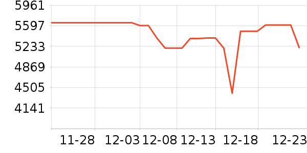 ����΢����һ���/����¯��ʷ�۸�