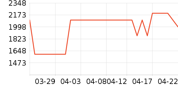 �����������ʷ�۸�