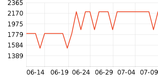 �����������ʷ�۸�