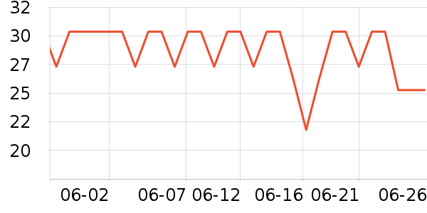 ����ӡ������ֽ��ʷ�۸�