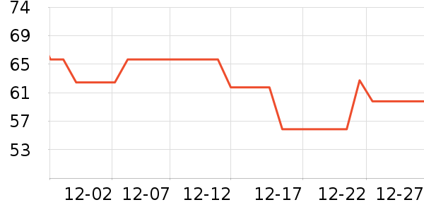 ������ҵ�����ʷ�۸�