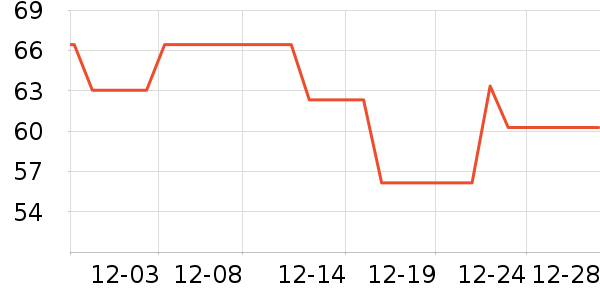 ������ҵ�����ʷ�۸�