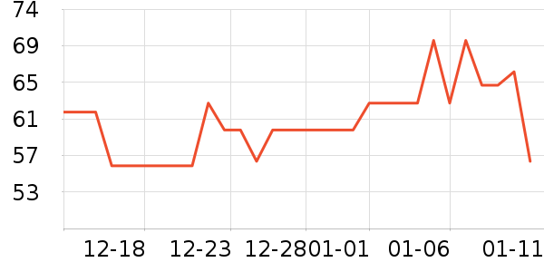 ������ҵ�����ʷ�۸�