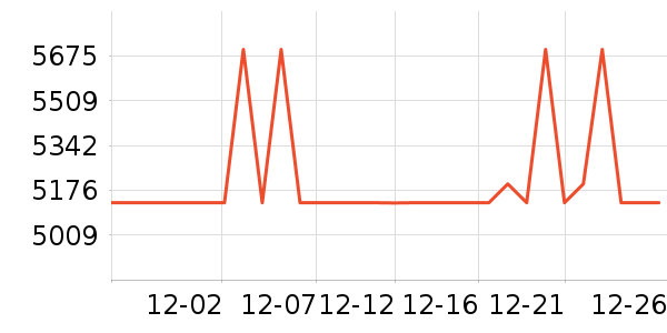 �ܱ�����/������ʷ�۸�