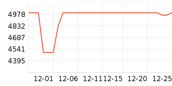 ����ϴ�»���ʷ�۸�