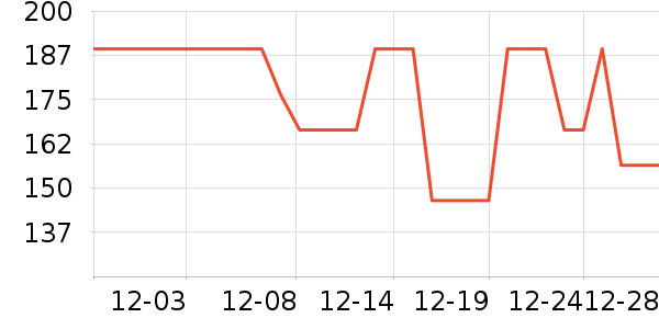 ������Ϸ/��ͨ/����/IP�ܱ���ʷ�۸�