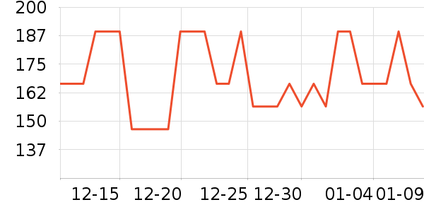 ������Ϸ/��ͨ/����/IP�ܱ���ʷ�۸�