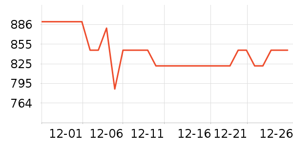 �¶����������������ʷ�۸�