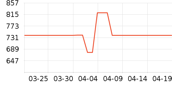 �¶����������������ʷ�۸�