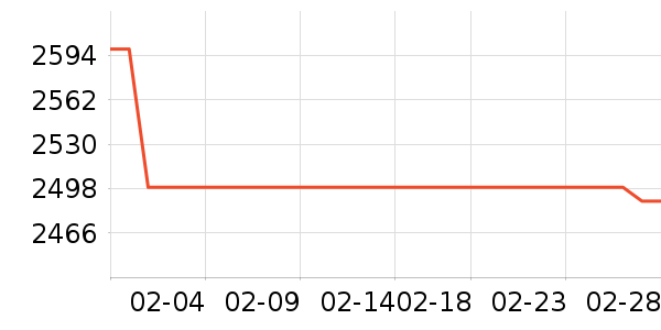 ����ƽ�������ʷ�۸�