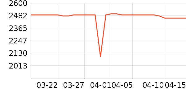 ����ƽ�������ʷ�۸�